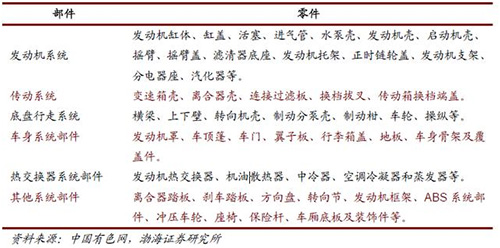 汽车铝合金板材_汽车轻量化是汽车工业发展的方向 也是AGGAME铝业发展的方向