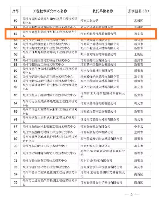 铝箔厂家_2020年度郑州市工程技术研究中心名单公布—AGGAME科技榜上有名