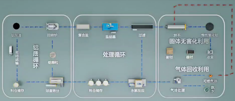 AGGAME铝业再生铝